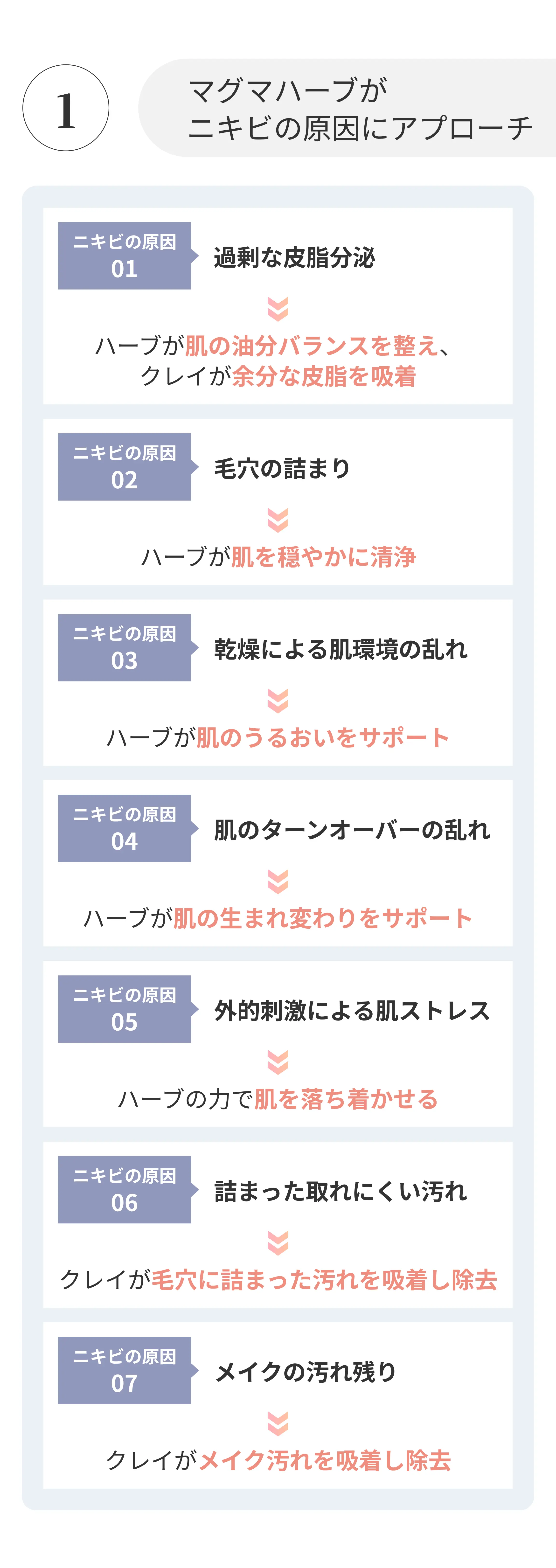 マグマハーブがニキビの原因にアプローチ
