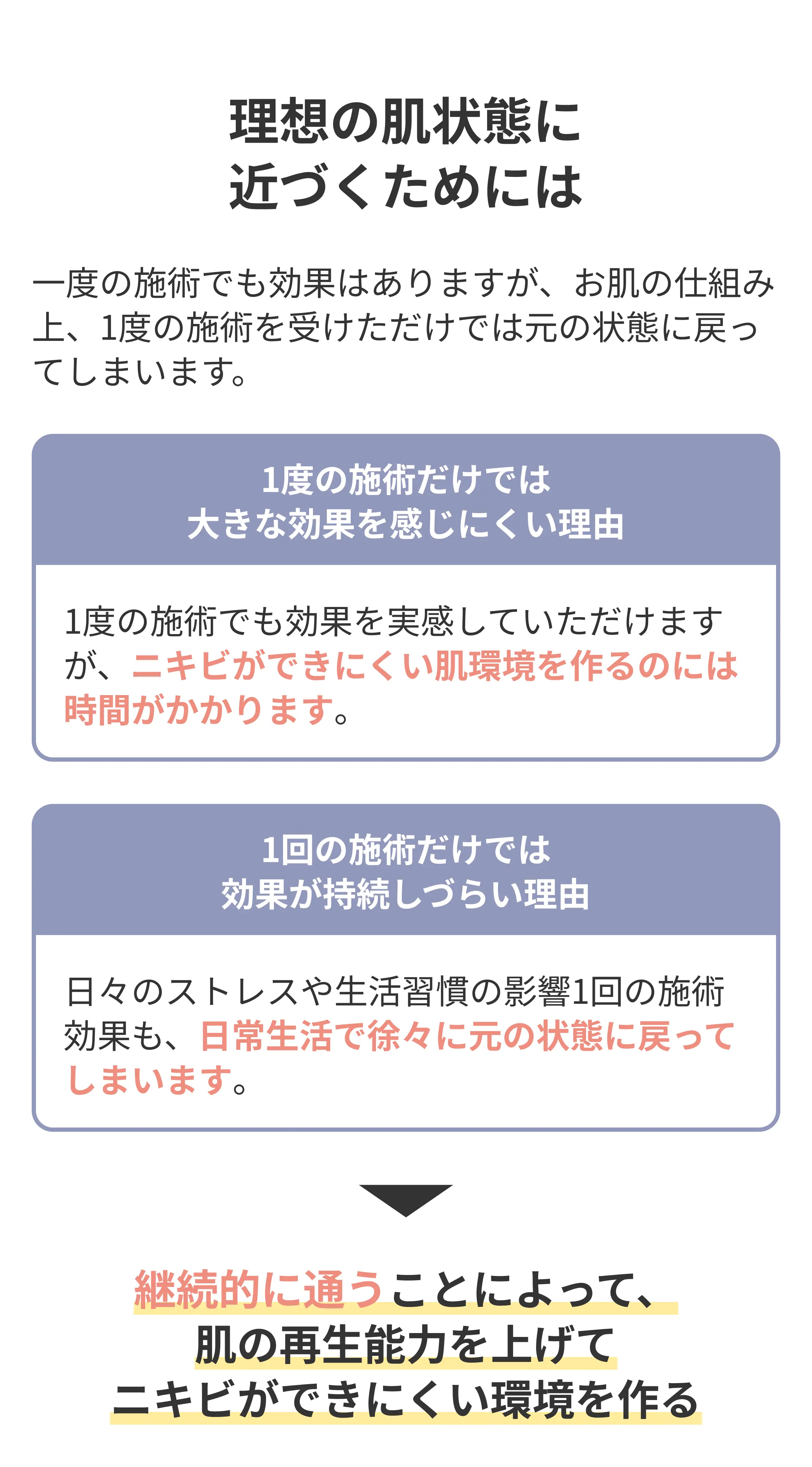 理想の肌状態に近づくためには